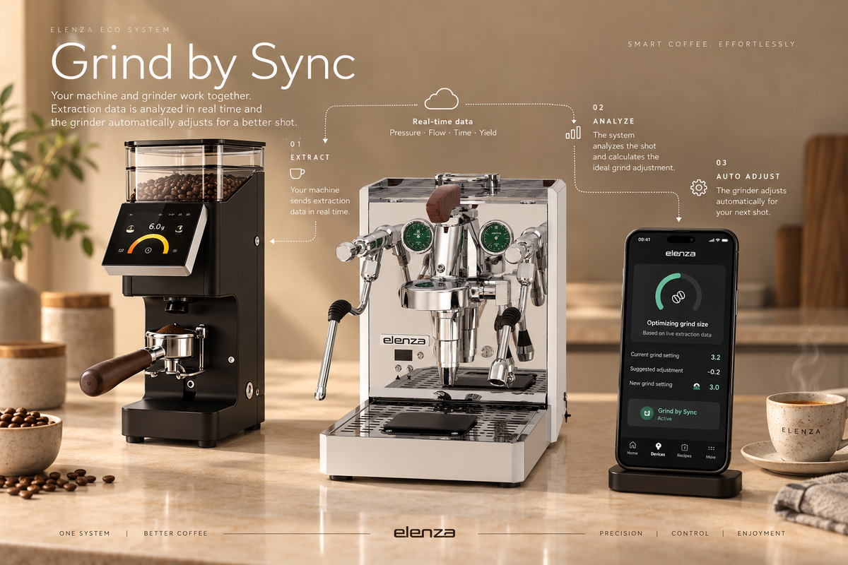 Elenza Grind by Sync infographic showing grinder, machine and app working together